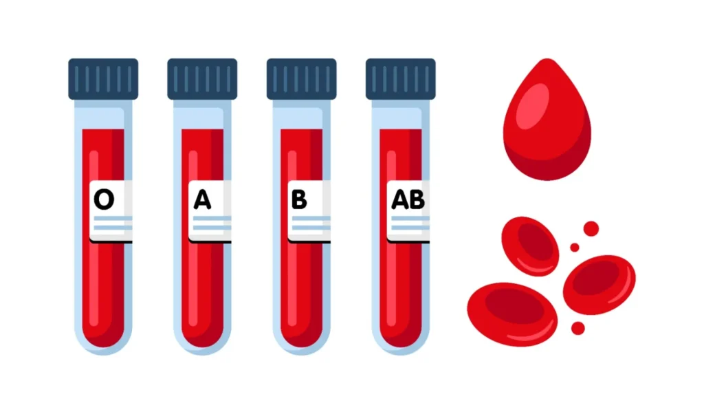Blood types